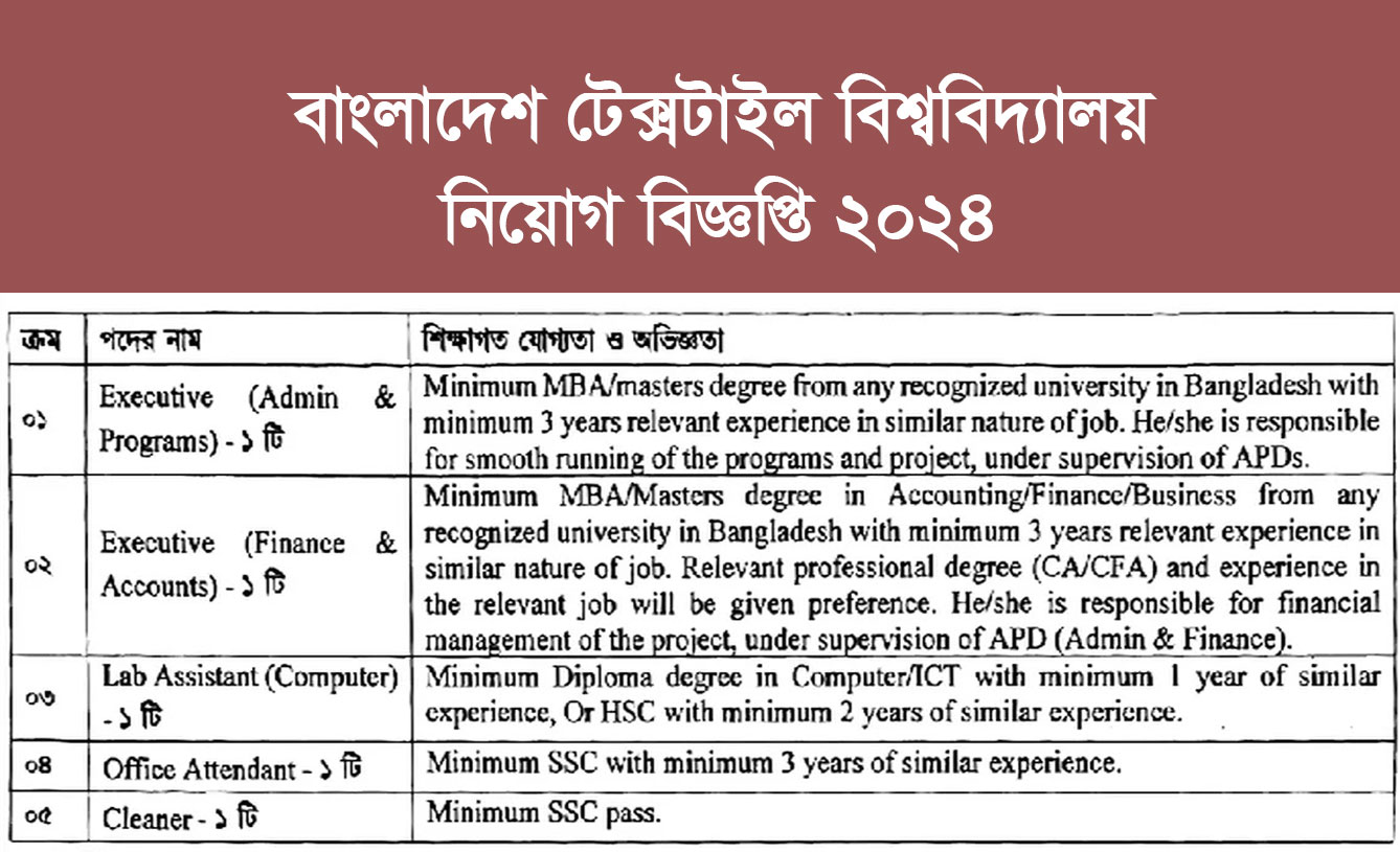 বাংলাদেশ-টেক্সটাইল-বিশ্ববিদ্যালয়-নিয়োগ